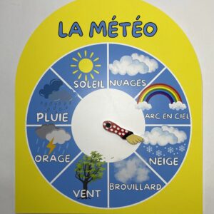 la météo